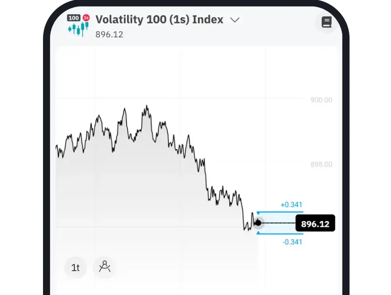 Monitor the chart